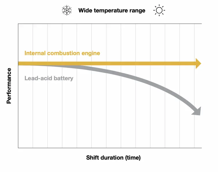 Operating temperature graph
