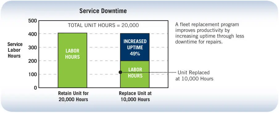 Service-downtime