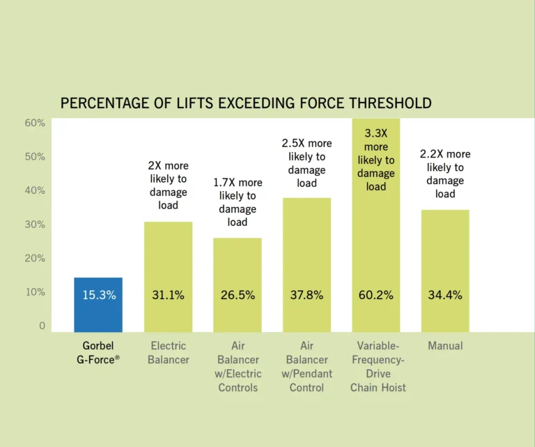 exceeding-force-threshold