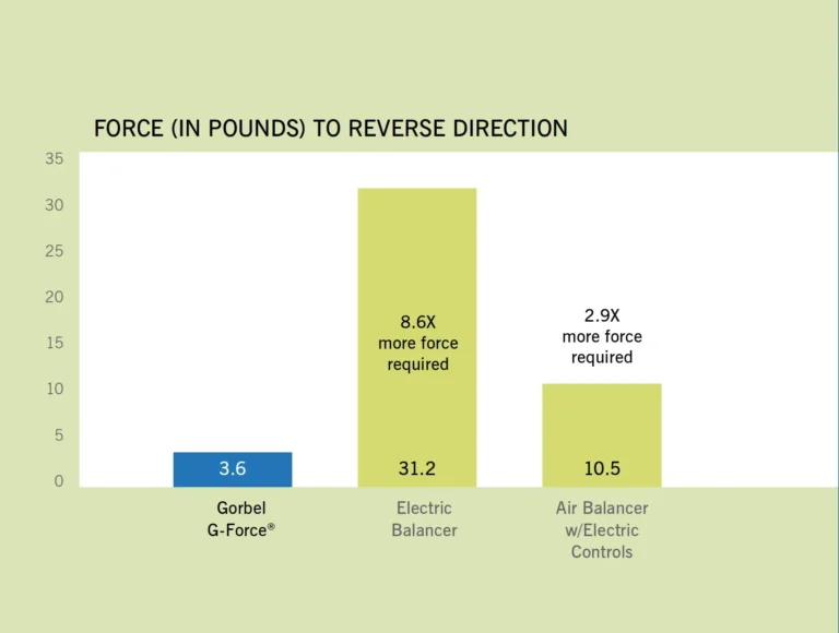 force-to-reduce-direction