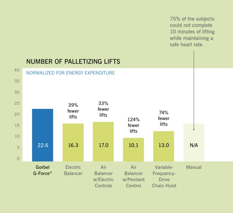 number-palletizing lift