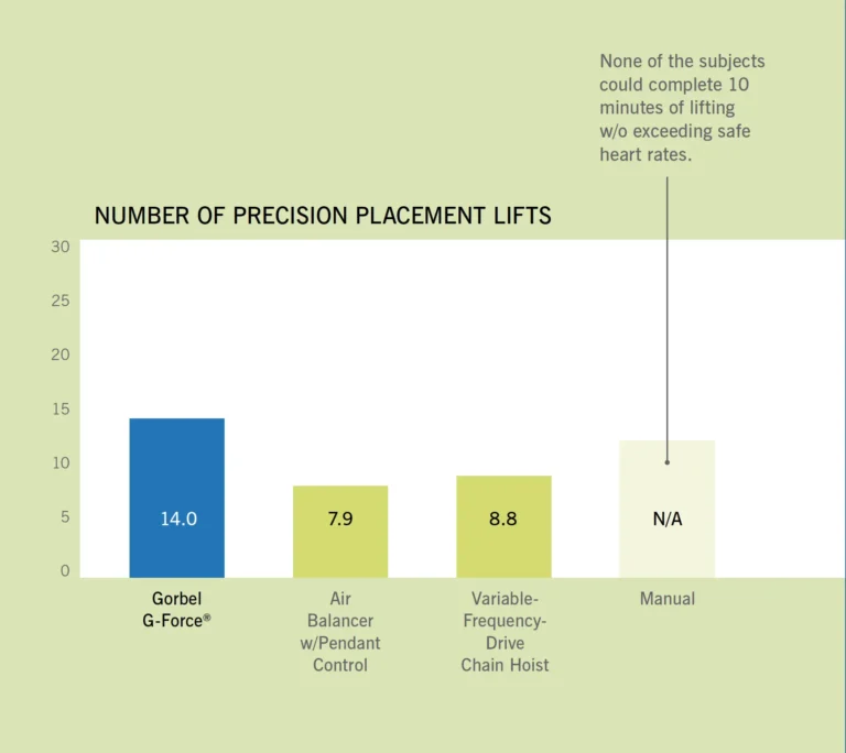 precision-placement-lifts