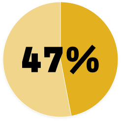 47