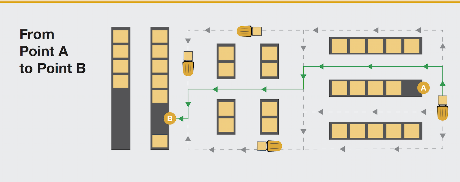 Efficient Route Planning diagram
