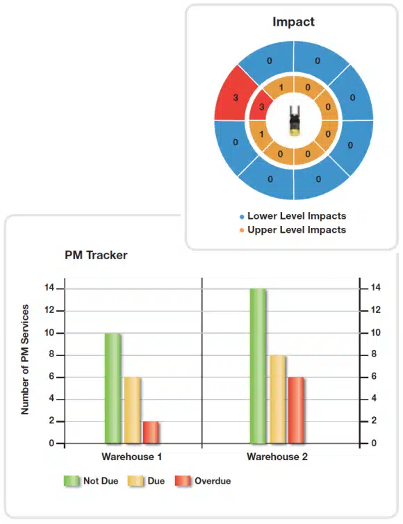 Impact-PM-Tracker-image-copy