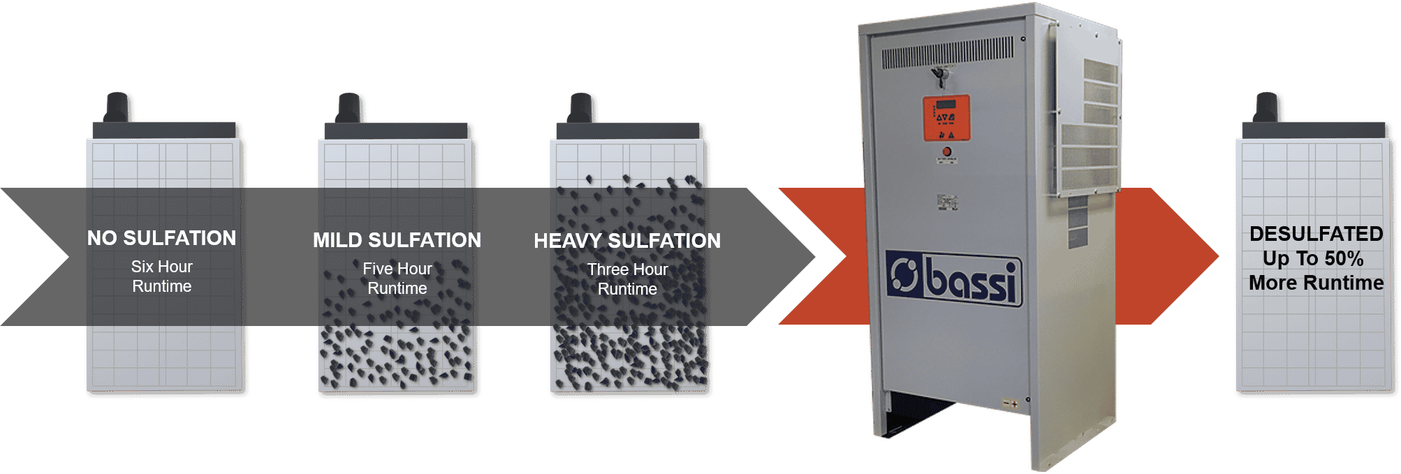 desulfation process 2