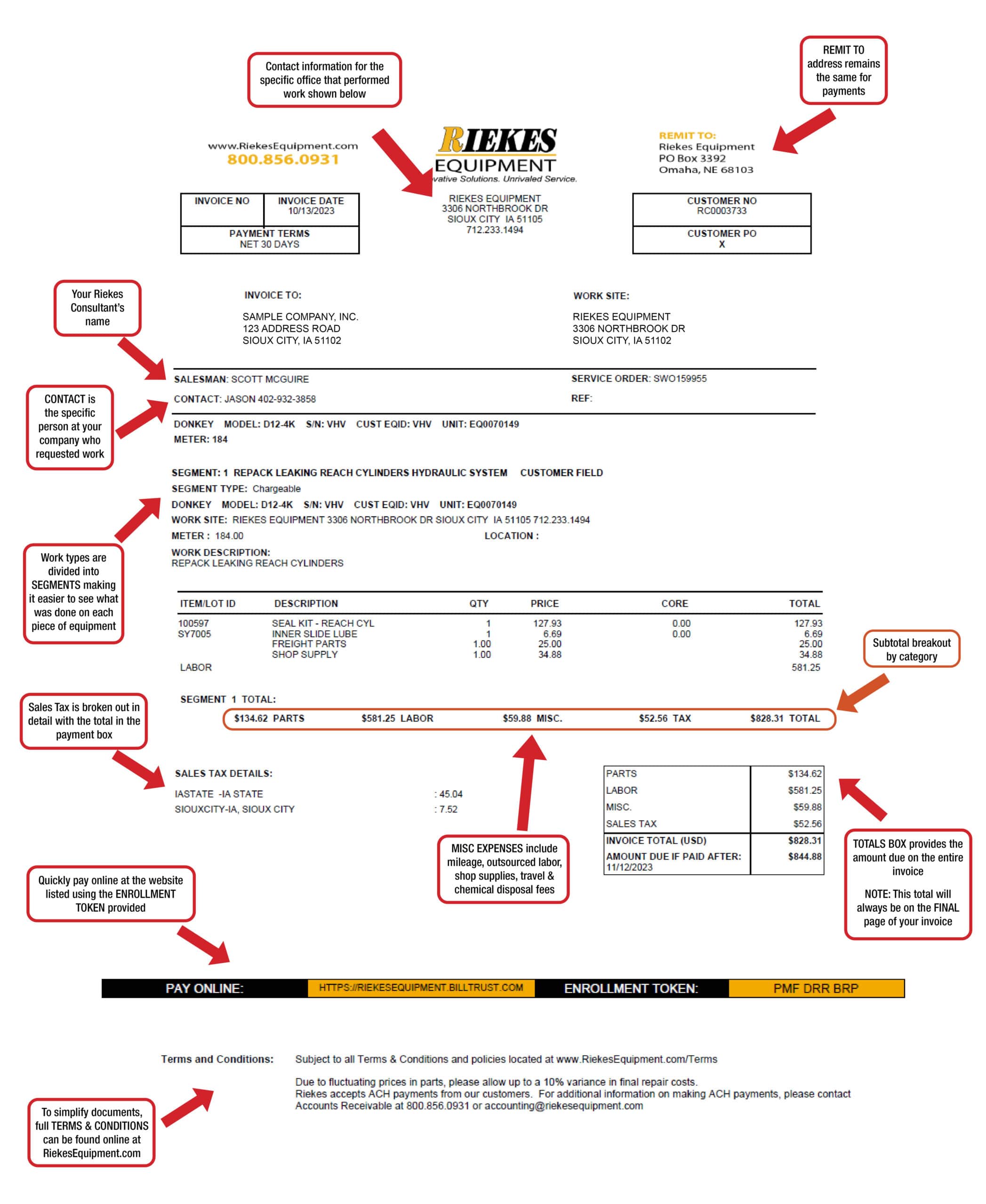 Understanding your invoice sample mock up
