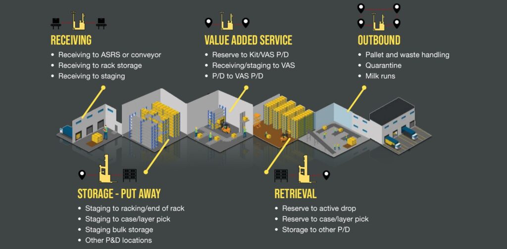 Use cases for automation in manufacturing
