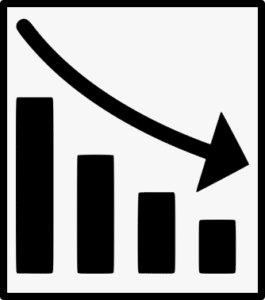 Bar chart that shows a decrease from left to right with a black arrow showing decline.