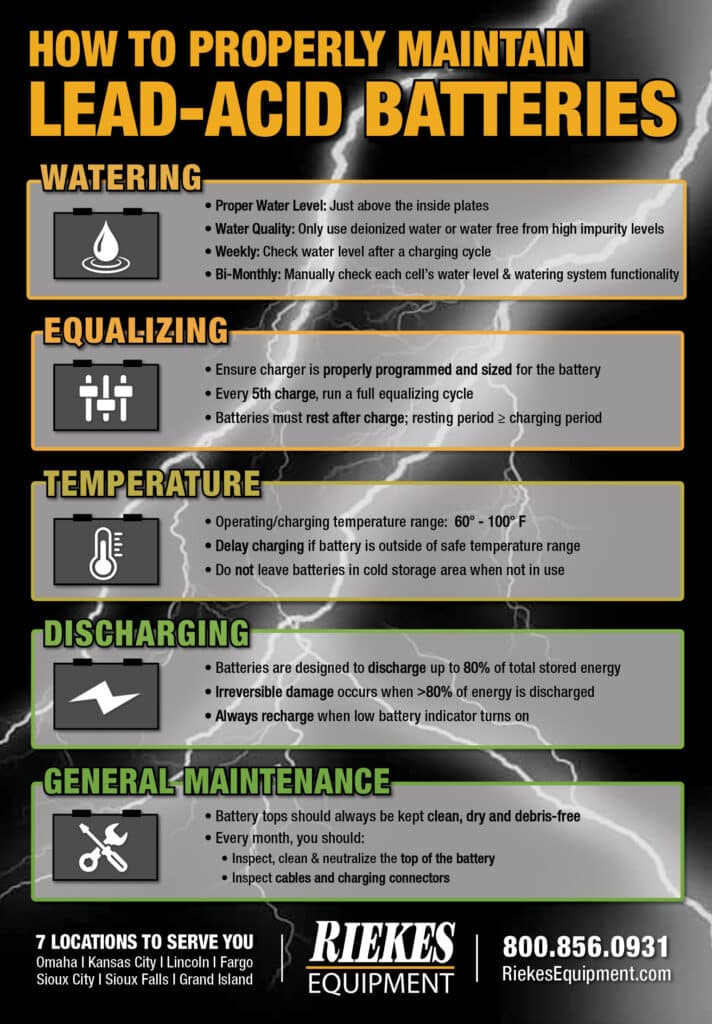 Battery Maintenance Poster 2024