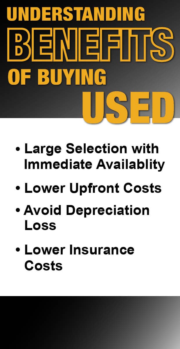 Infographic on the benefits of buying used