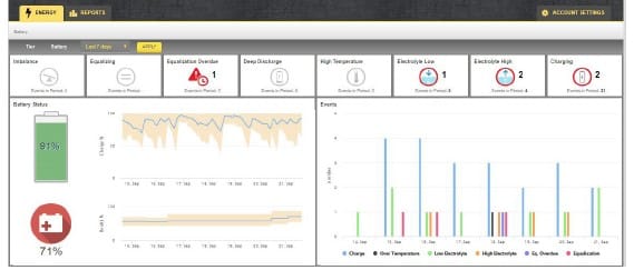 Battery telemetry portal