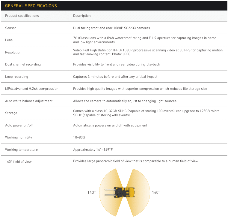 Hyster tracker and Yale vision telemetry fleet management systems impact camera specifications