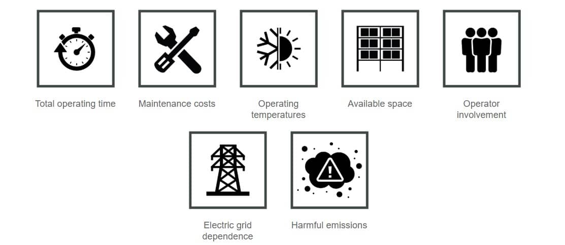 Icons of battery points