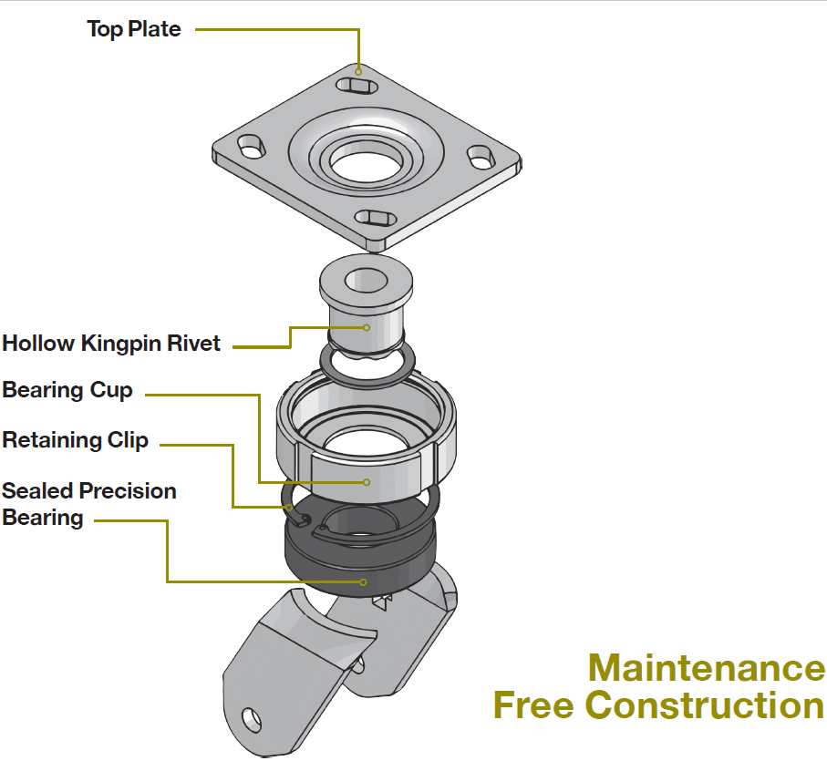 Diagram of the swivel section of a maintenance-free construction caster.
