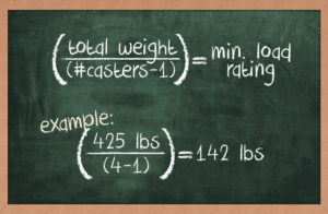 Image of a chalkboard with an equation to figure out the minimum load rating for a caster.