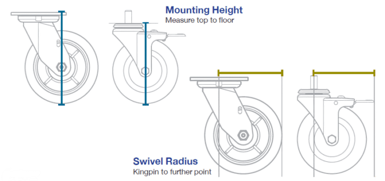 Diagram explaining the measurements for mounting height and swivel radius.