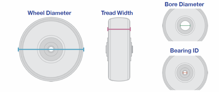 Four-part diagram showing wheel from various angles.
