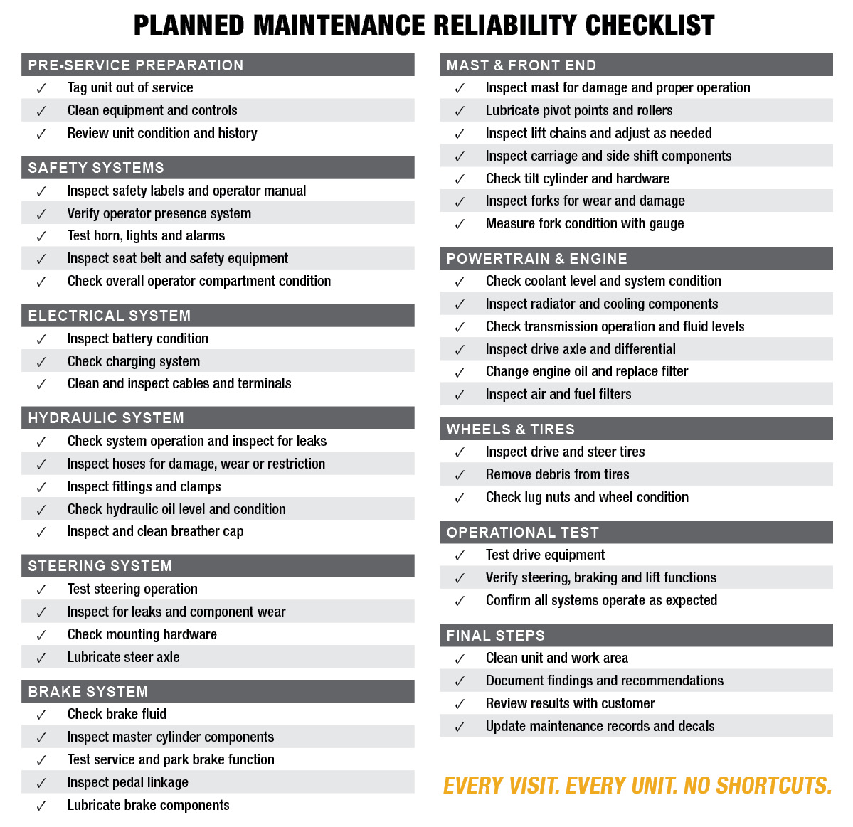 Detailed list of systems checked by technicians during Planned Maintenance appointments