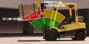 image of a yellow forklift with a visual overlay of the range that the front part of the forklift can tilt forward indicated by red, yellow, and green.