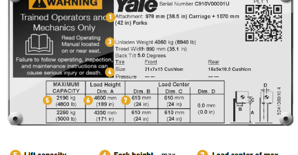data plate with labels